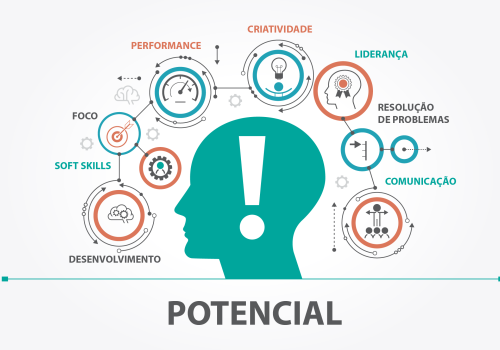 Como Transformar Talentos Técnicos em Gestores de Sucesso