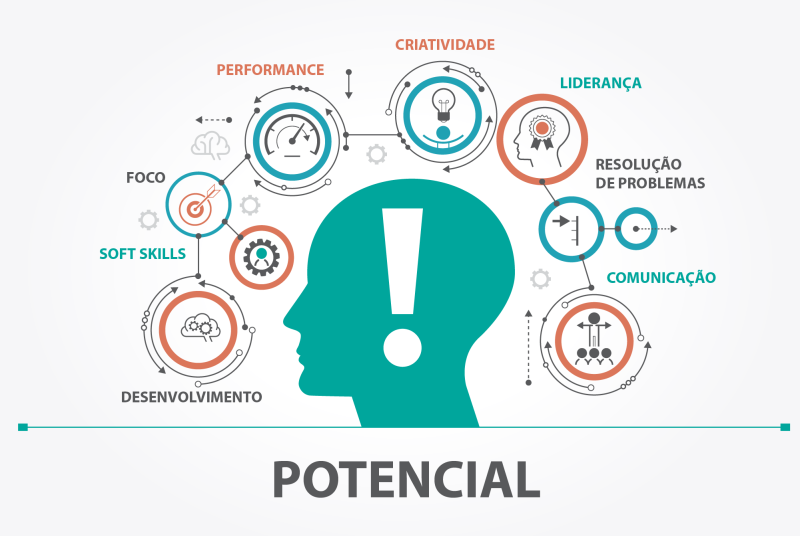 Como Transformar Talentos Técnicos em Gestores de Sucesso